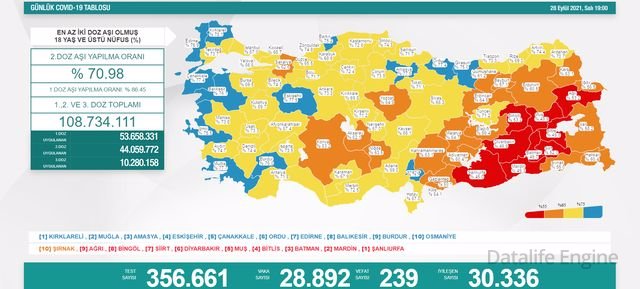 Sağlık Bakanlığının Bugünkü Vaka Ve Aşı İstatistiği
