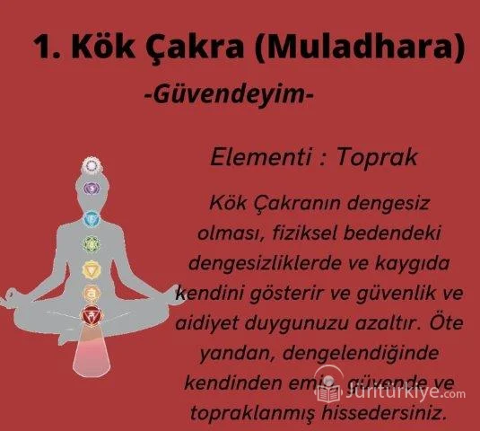 Kök Çakra (Muladhara)
